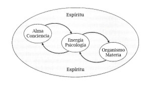 esquema 3 planos existencia